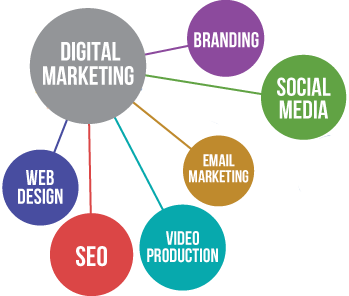 digital-marketing2